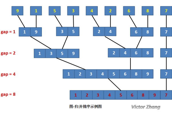 排序java_排序  第1张