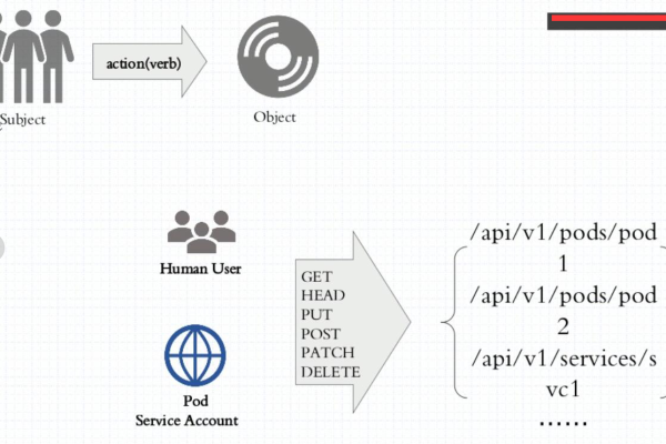 pca mapreduce_PCA权限管理