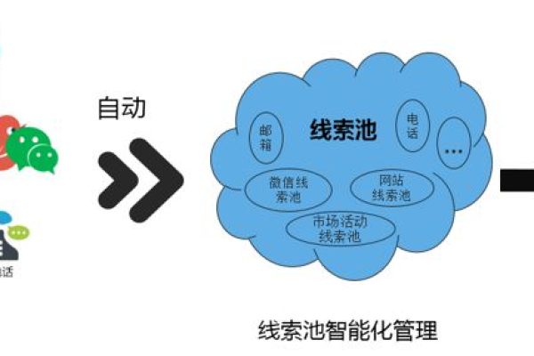 如何优化业务员销售管理系统以提升销售业绩？