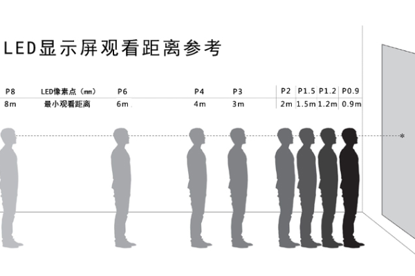 屏幕高度变化_屏幕