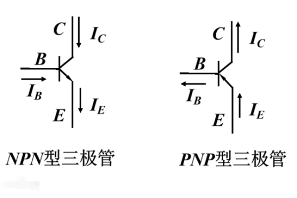 pnp是什么意思  第1张