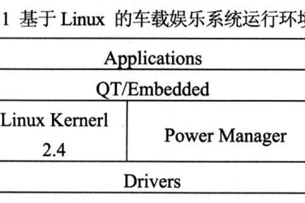 如何在Linux系统上实现车载信息娱乐系统的投屏功能？  第1张