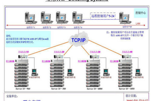 如何为曙光服务器设置双网卡？