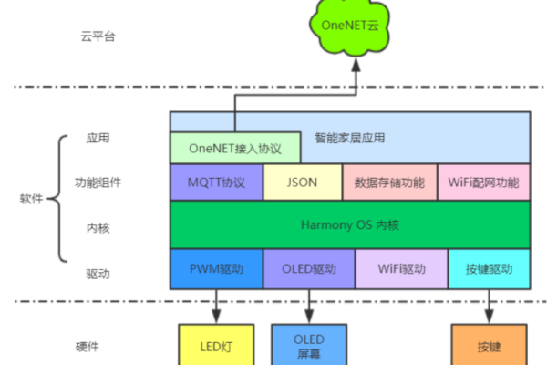 鸿蒙Linux开发板，开启全新物联网体验的钥匙？