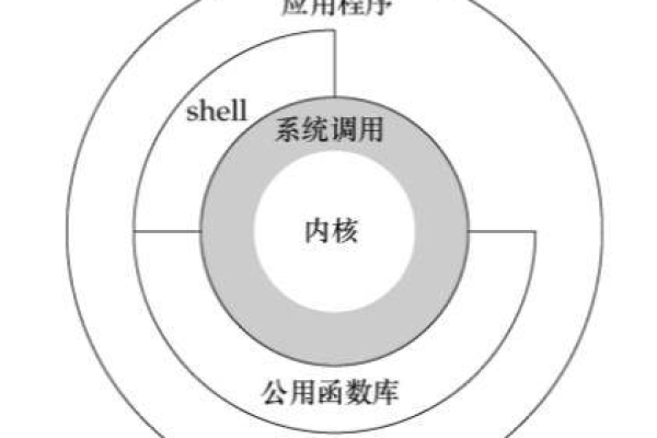 Linux应用调度机制是如何确保系统资源高效分配的？