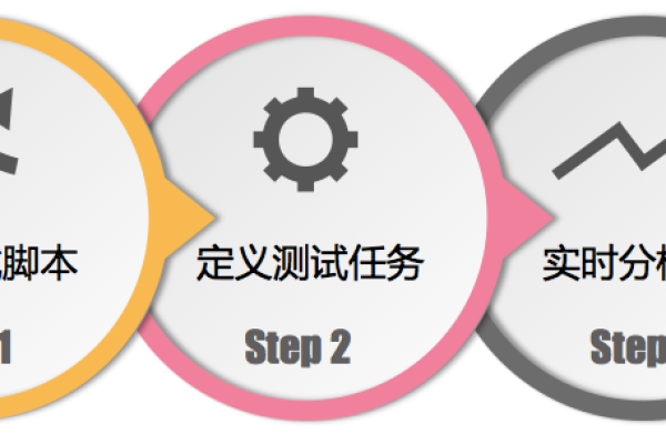 如何更新业务场景测试用例以确保软件质量？