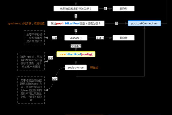 play 管理数据库连接_管理数据库连接