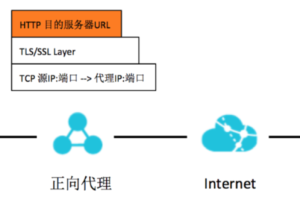 php http 代理服务器_PHP  第1张