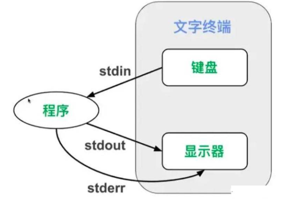 如何理解Linux安装盘的工作原理？  第1张