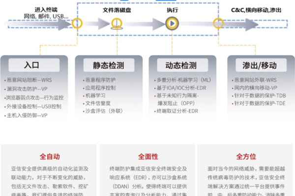 如何确保设备或系统的安全启动？