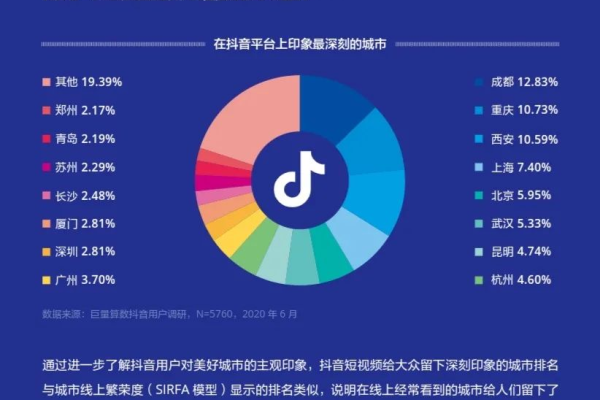 如何利用抖音平台的自助功能提升个人品牌影响力？  第1张