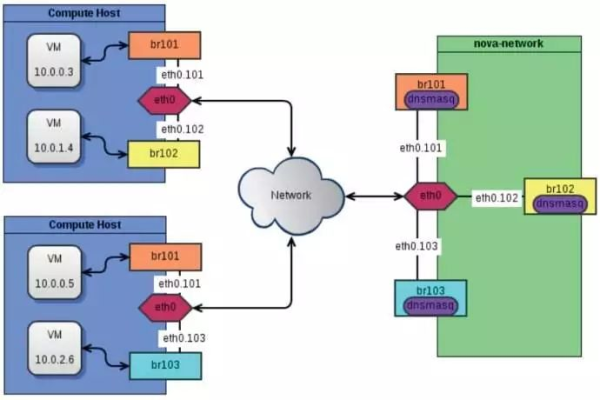 Linux物理机，它究竟是什么？  第1张