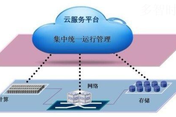 如何有效掌握云服务器的基础运维与管理技能？  第1张