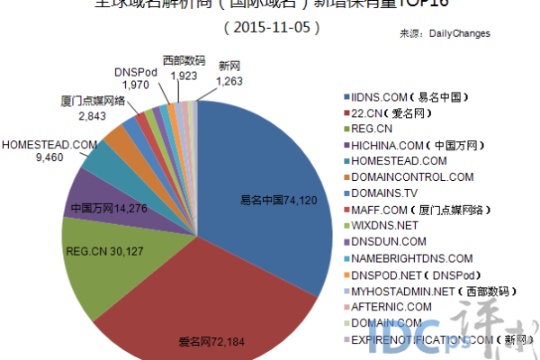 什么是.red域名及其在国际顶级域名中的地位？