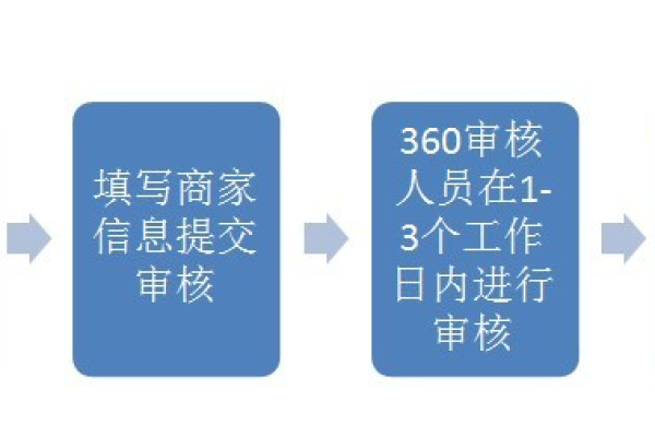 为何在域名注册过程中选择更改域名注册商？  第1张