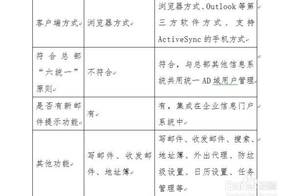 如何登录并使用中石化内部邮箱？  第1张