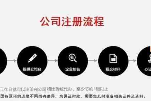 如何顺利完成个人注册域名的公司转移手续？  第1张