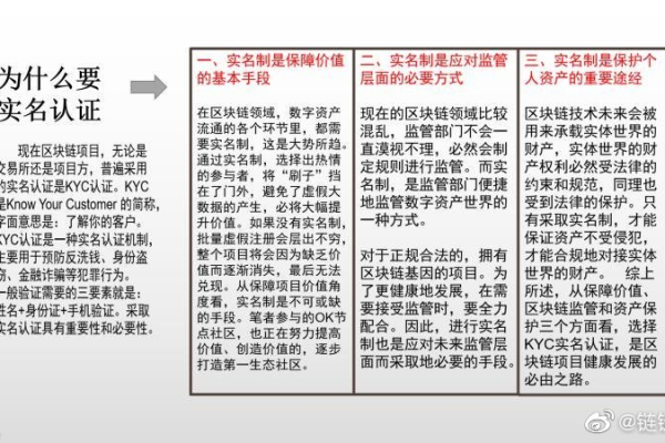 注册域名是否真的存在无需实名制的途径？