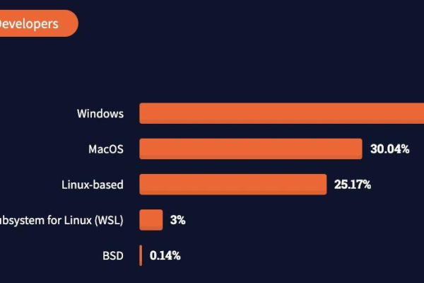 澳大利亚在Linux领域的贡献和挑战是什么？