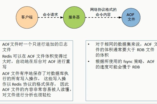 python 持久化存储_持久化存储