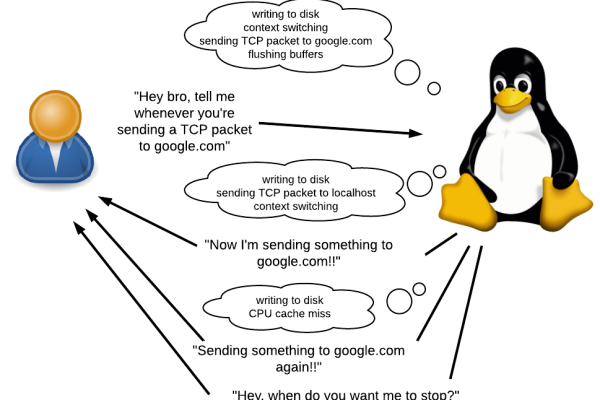 Linux，一种可以讲故事的操作系统？