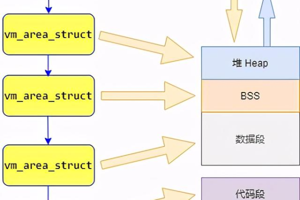 如何在Linux考研面试中突出你的系统管理技能？