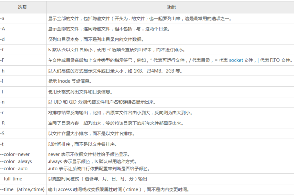 如何在Linux系统中使用ls命令查看目录内容？