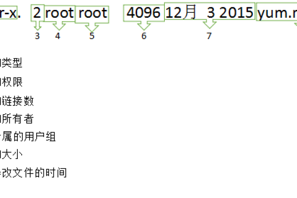 如何在Linux系统中修改页表权限？