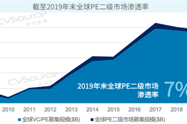 pe二级市场_技能市场