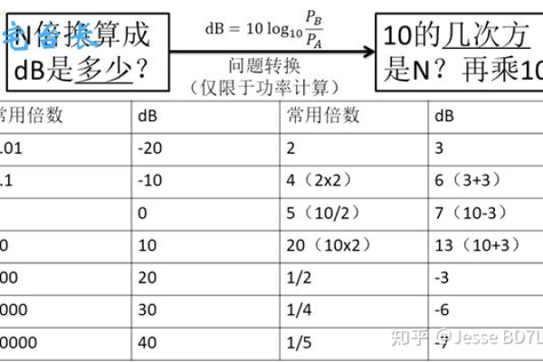 dbw是什么？它有何独特之处？