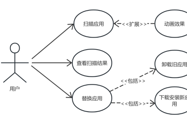 如何高效地使用用例管理系统来优化用例管理流程？