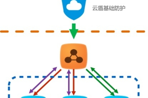 配置和管理一个slb实例_SLB实例配置