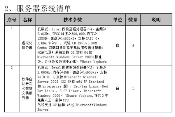 如何在服务器上配置抽水功能？