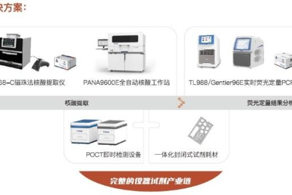 wb业务自助平台，一站式解决方案还是另有隐忧？