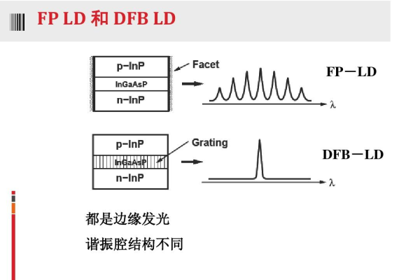 ldf是什么意思？