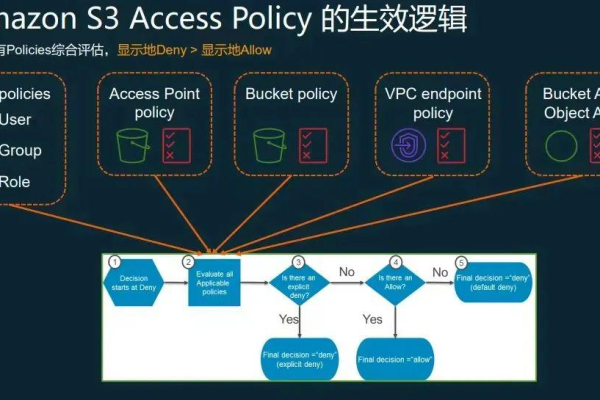 如何利用亚马逊云科技创建网络文件？  第1张