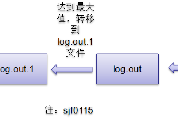 探索Log4j2，Java日志框架的新里程碑？