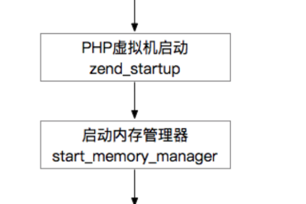 php内容管理系统_PHP