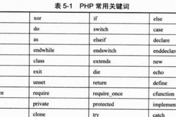 php静态变量_PHP