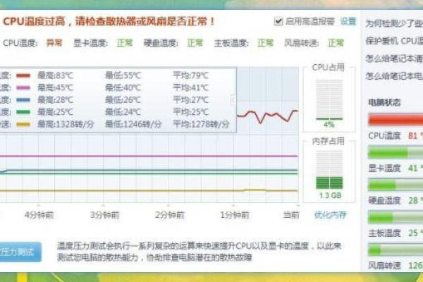 如何判断CPU的温度是否正常？