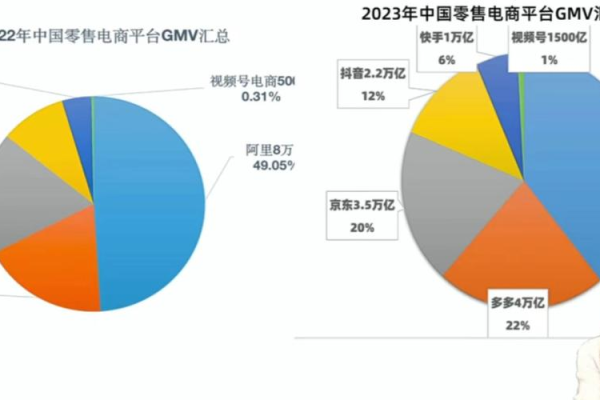 抖音上真的可以24小时随时下单，并且价格低廉吗？  第1张