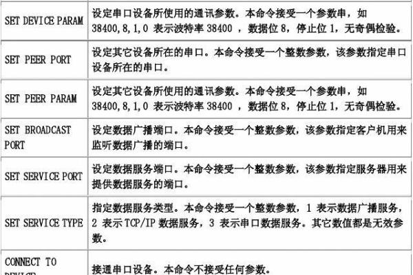 如何正确选择和修改服务器设置命令？