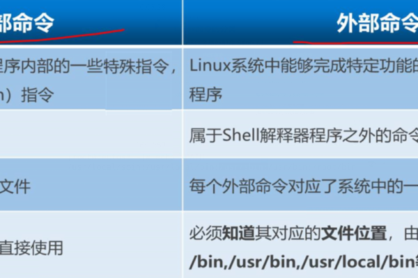 如何在Linux中启用特定指令集？