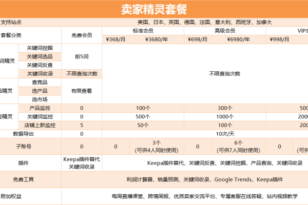 卖家精灵免费版是否满足基本需求？  第1张