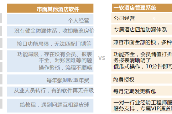 如何正确配置酒店收银系统的服务器设置？  第1张