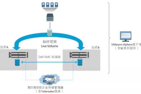 如何进行负载均衡的集成与联调测试？  第1张