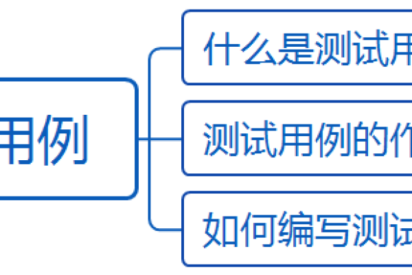 如何编写高效的用户界面测试用例？