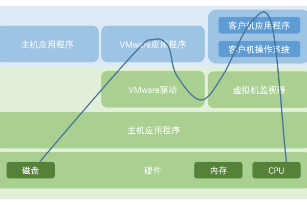 虚拟机真的可以免费使用吗？探究其背后的真相与限制  第1张