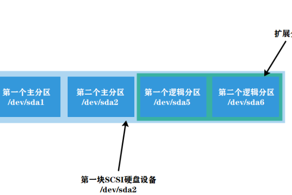 如何有效管理Linux虚拟文件分区以提高系统性能？