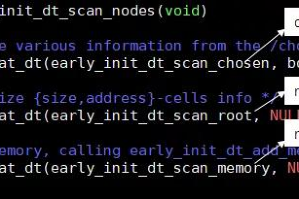 如何解决Linux系统中的内存读写错误？